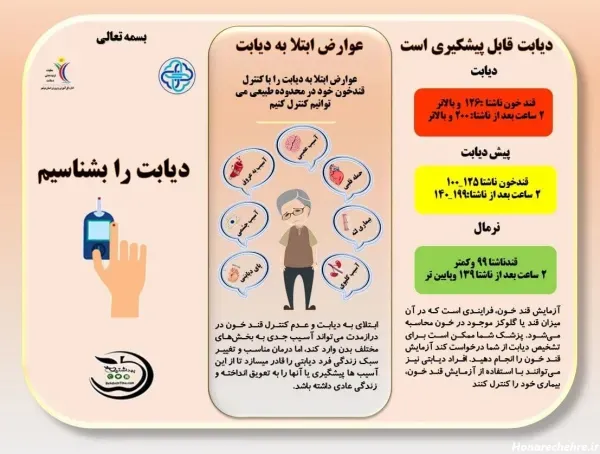  عکس نوشته دیابت