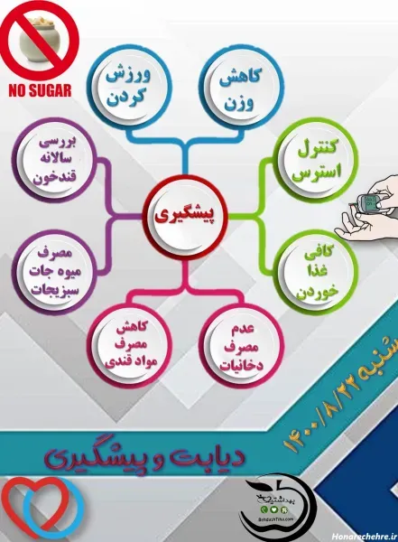  عکس نوشته دیابت