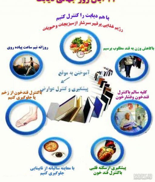  عکس برای روز دیابت