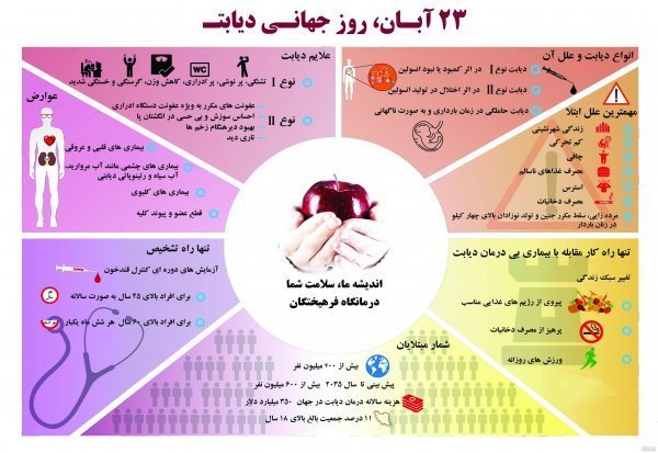  عکس برای روز دیابت