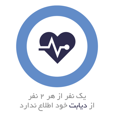  عکس برای روز دیابت