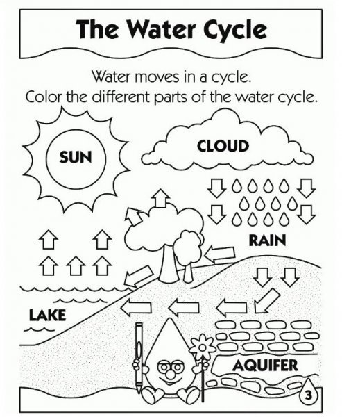 نقاشی صرفه جویی اب در مسواک زدن