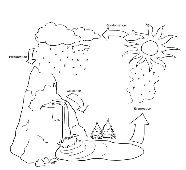 نقاشی صرفه جویی اب در مسواک زدن