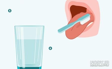  نقاشی صرفه جویی اب در مسواک زدن