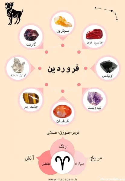  عکس تبریک تولد فروردین ماهی