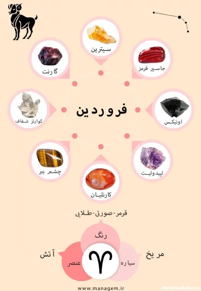  عکس نوشته تولد فروردین ماهی ها