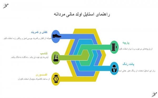  استایل اولد مانی مردانه مشکی