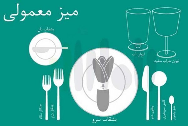 عکس میز صبحانه سنتی