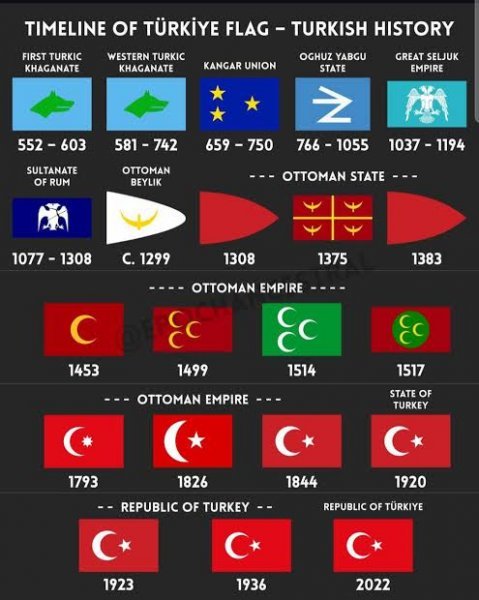  عکس پرچم ترکیه