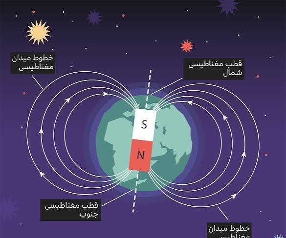  عکس میدان مغناطیسی زمین