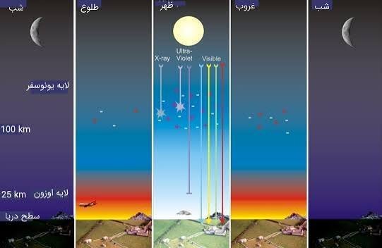  عکس میدان مغناطیسی زمین