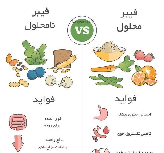  عکس مواد غذایی فیبردار