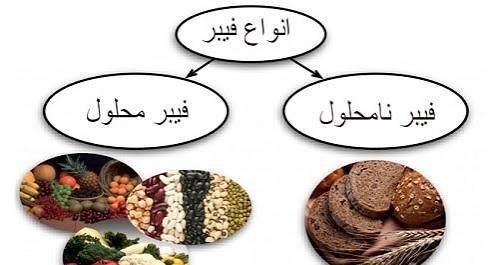 عکس مواد غذایی فیبردار
