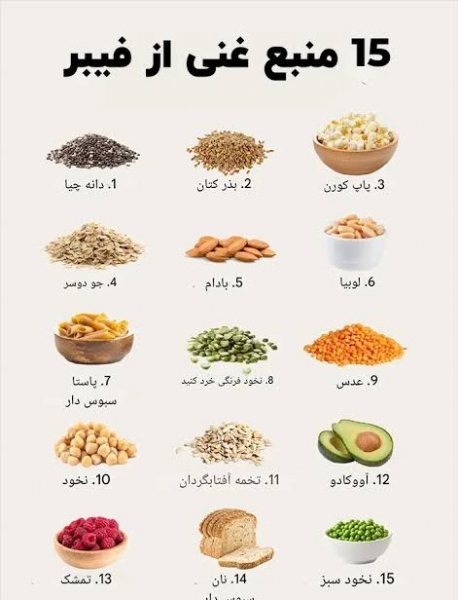  عکس جدول غذاهای با فیبر بالا