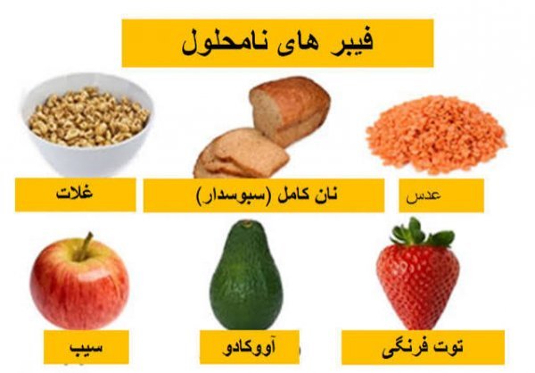  عکس جدول غذاهای با فیبر بالا