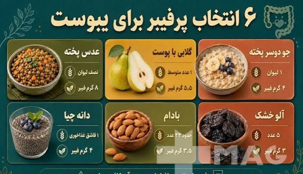  عکس جدول غذاهای با فیبر بالا