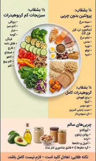  عکس جدول غذاهای با فیبر بالا
