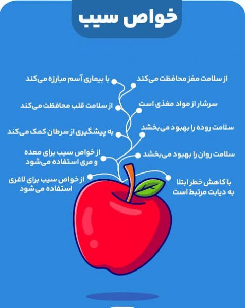 عکس سیب قرمز برای لاغری