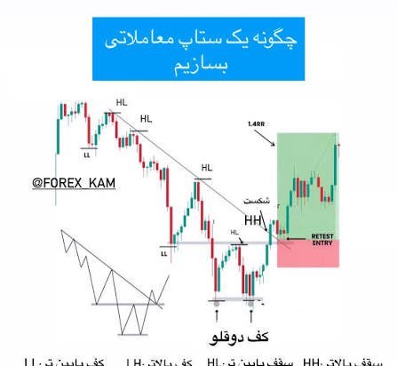  عکس نمودار خطی معامله گر