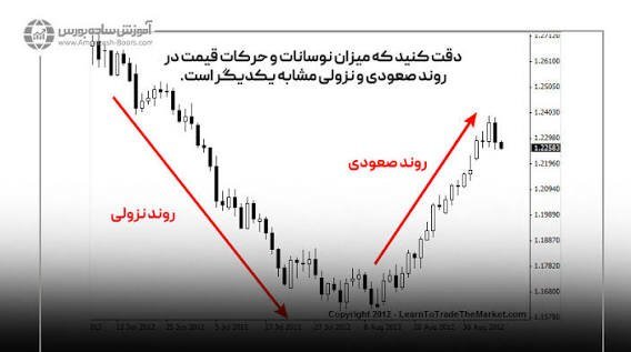  عکس نمودار خطی معامله گر