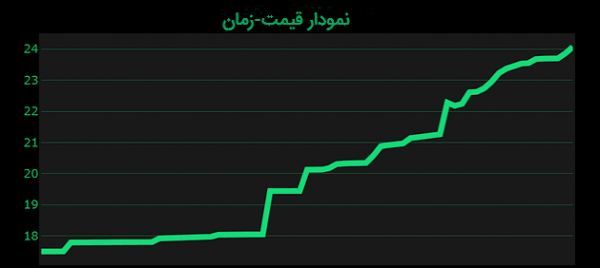  عکس نمودار خطی معامله گر