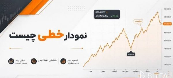  عکس نمودار خطی معامله گر