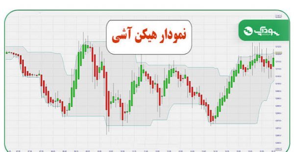  عکس نمودار خطی معامله گر