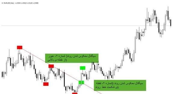  عکس نمودار خطی معامله گر