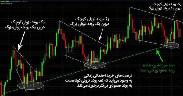  عکس نمودار خطی معامله گر