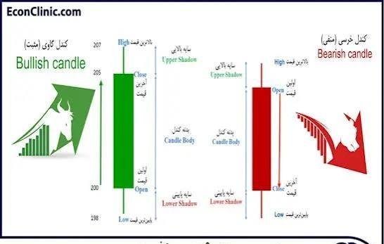  عکس نمودار خطی معامله گر