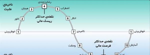  عکس نمودار خطی معامله گر