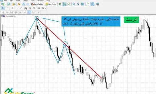  عکس نمودار خطی معامله گر