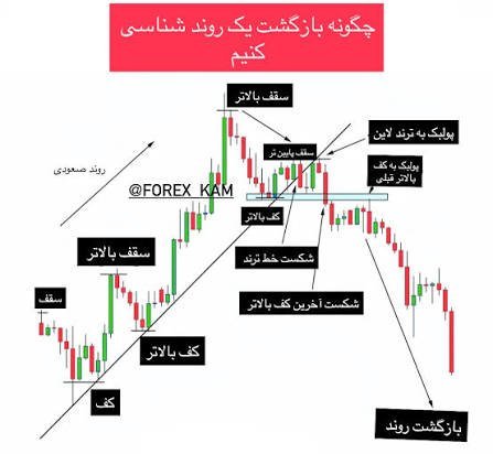  عکس نمودار خطی معامله گر