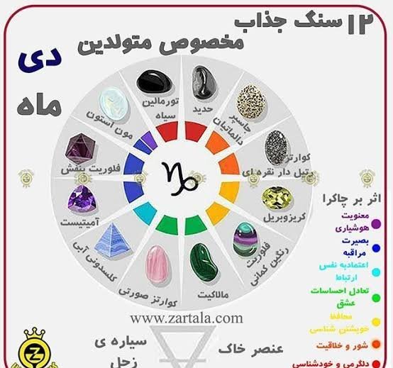  عکس طالع بینی ماه ها