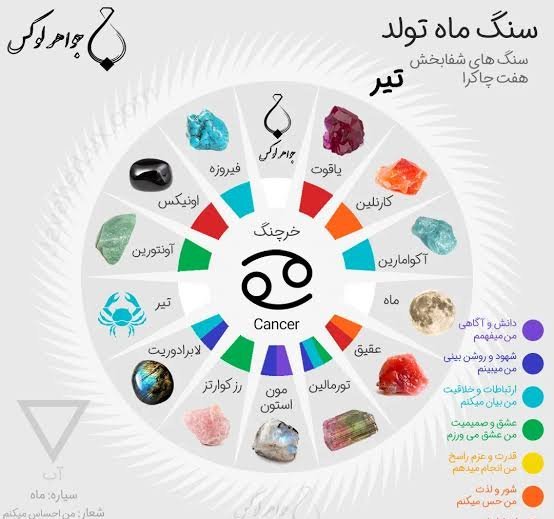  عکس نماد ماه تیر