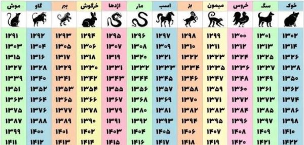  عکس حیوان ماه تولد