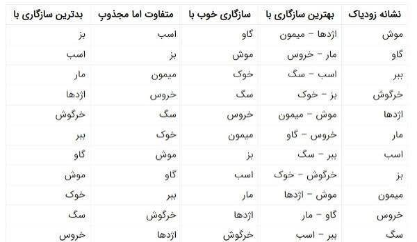  طالع بینی ماه تولد برای ازدواج