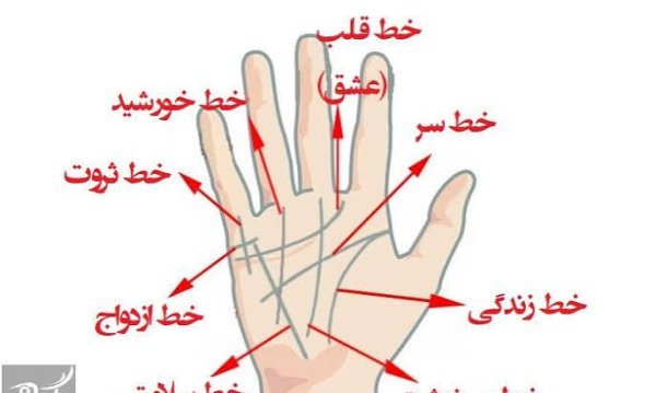  عکس طالع بینی عشق